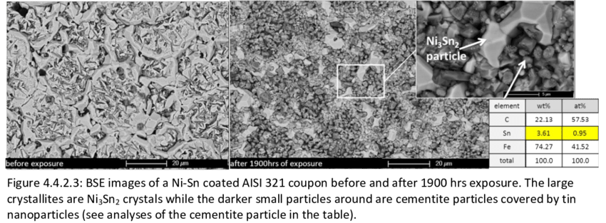 Before The Exposure The Surface Of The Sample Was Rough - Monochrome (850x313), Png Download