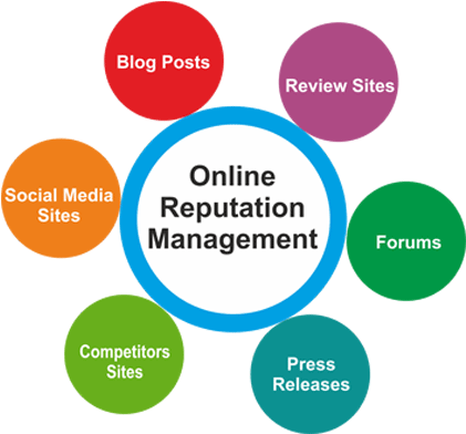 Looking For 1000 Youtube Subscriber - Online Reputation Management Png (500x500), Png Download