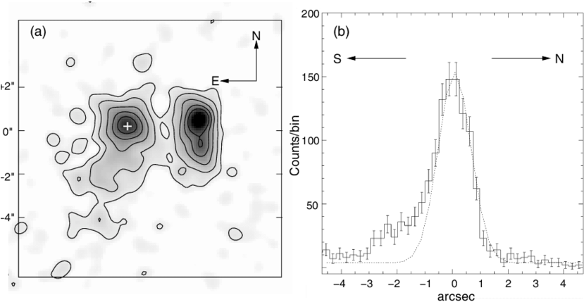 A) The Deconvolved Chandra/acis Images Of The Cannonball - Diagram (850x442), Png Download