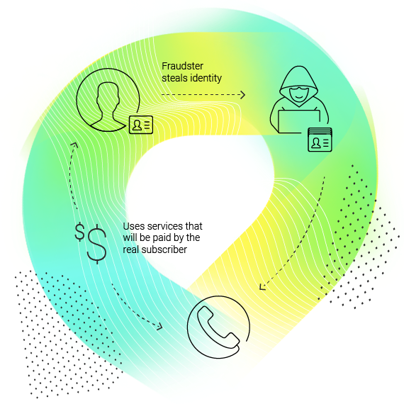 What Is Subscription Fraud - Circle (570x570), Png Download