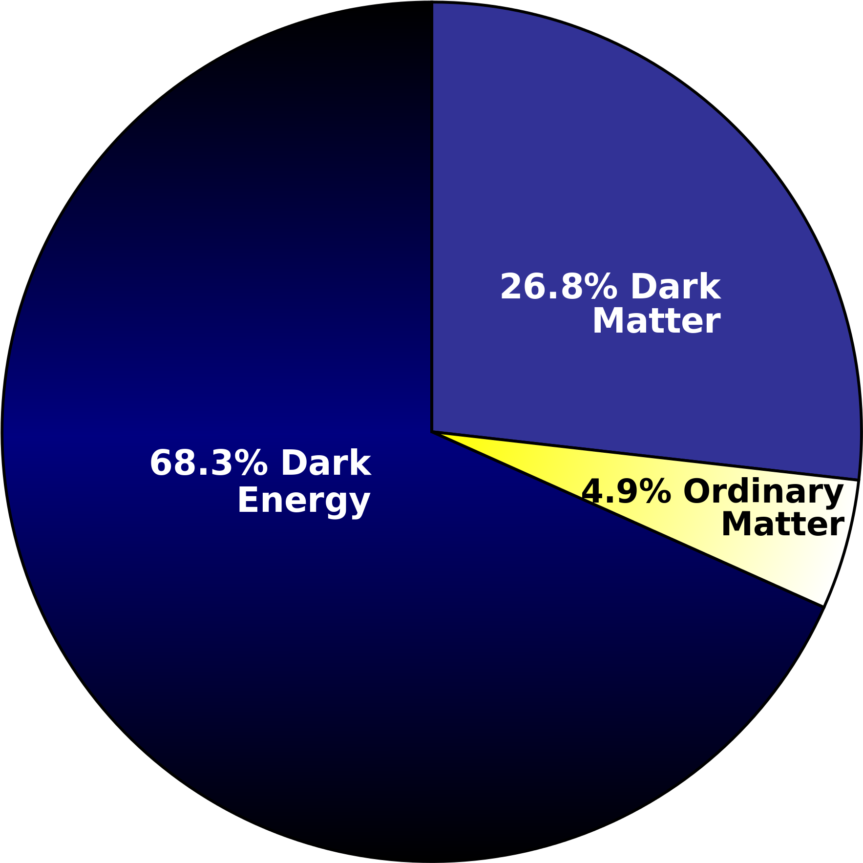 Pimeä Aine Ja Energia (2000x2000), Png Download