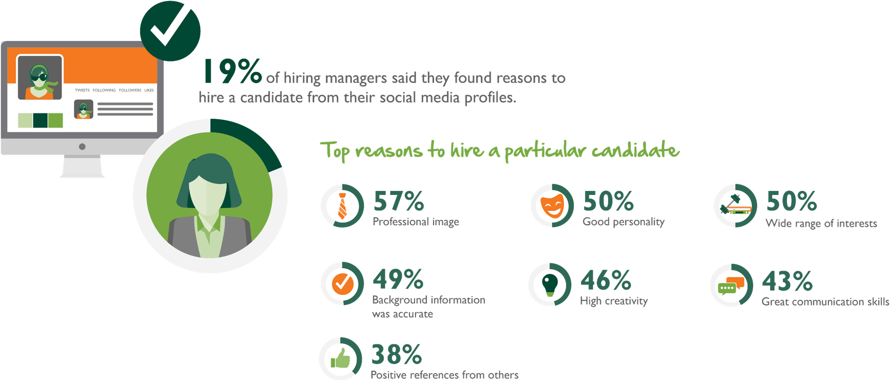 Picture1 Should Social Media Be Part Of A Background - Social Media (1937x832), Png Download