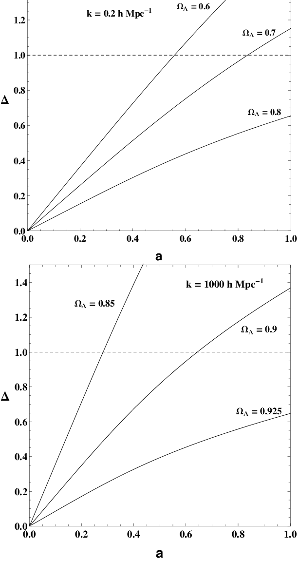 Growth Of The Dark Matter Perturbations In A Λcdm Universe - Diagram (612x1151), Png Download