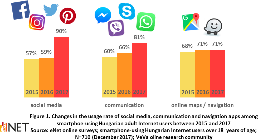 The Three Most Popular Types Of Apps Are Apps For Social - Waze (1017x550), Png Download