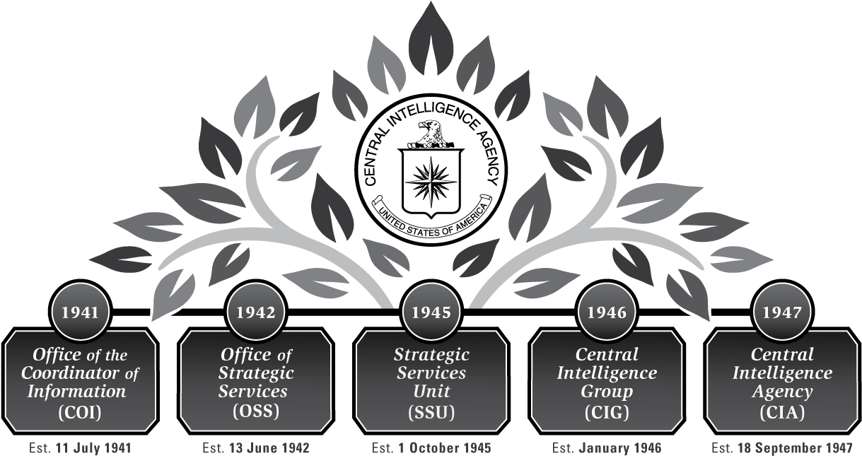 Cia Family Tree - Central Intelligence Agency (1220x657), Png Download