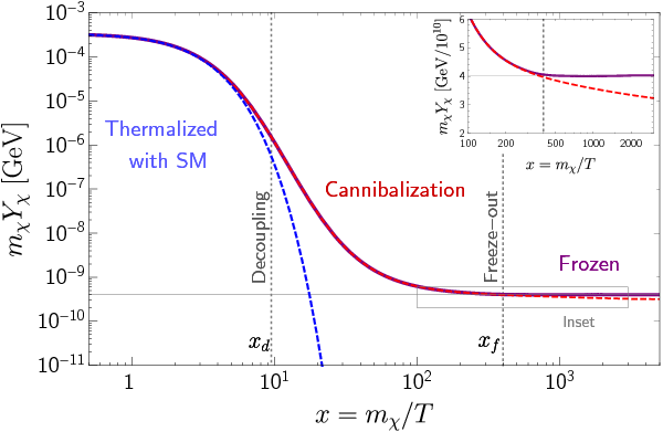 Show More Plots - Diagram (600x391), Png Download