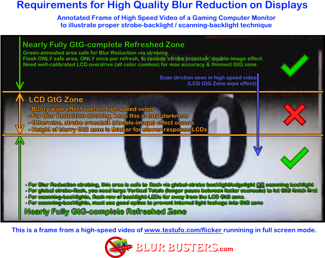 21 Apr - Backlight Strobing (720x540), Png Download