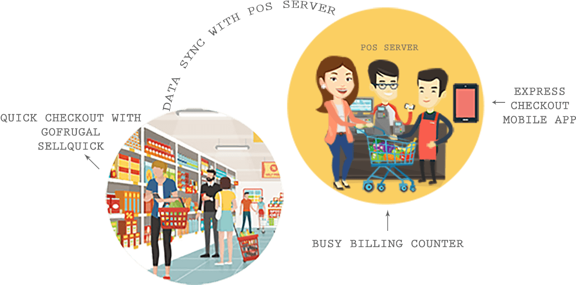 Inventory Moves At A Super-fast Pace In Supermarkets - Graphic Design (1250x729), Png Download