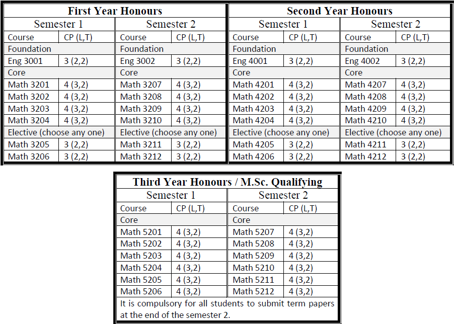 B - Sc -maths - Types Of Zoology Courses (912x657), Png Download