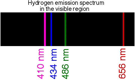 Hydrogen Spectrum - Espectro De Lineas Del Hidrogeno (534x316), Png Download