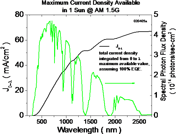 43, 8 July 2010 - Solar Spectrum With Current (630x492), Png Download