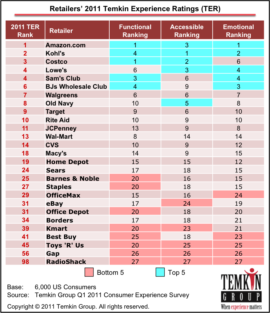 2013 Mercedes-benz Sl63 Amg - Temkin Group, Llc (919x1065), Png Download