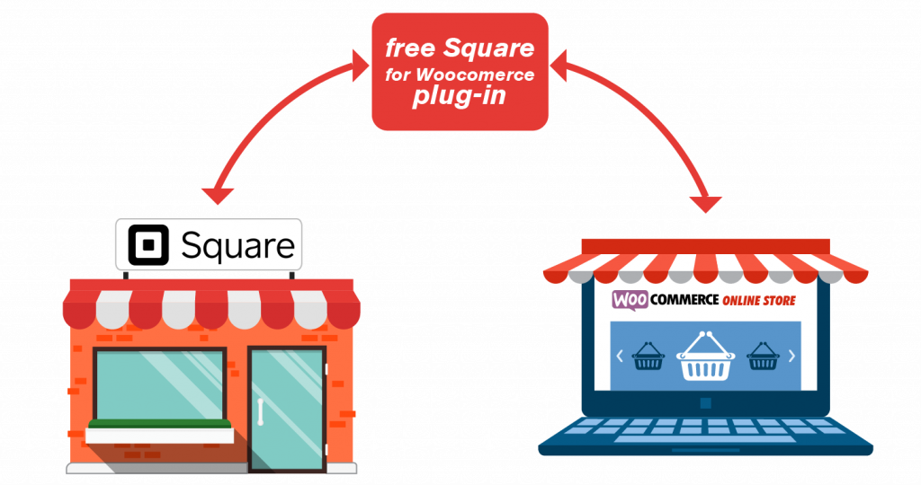 Woocommerce Square Integration Details - Graphic Design (1024x540), Png Download