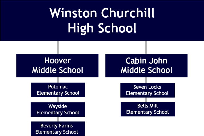 Winston Churchill School Cluster Homes For Sale - Montgomery County (715x491), Png Download