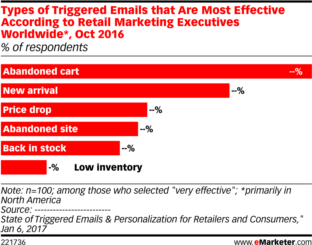 Types Of Triggered Emails That Are Most Effective According - Number Of Youtube Users In India 2018 (1039x827), Png Download