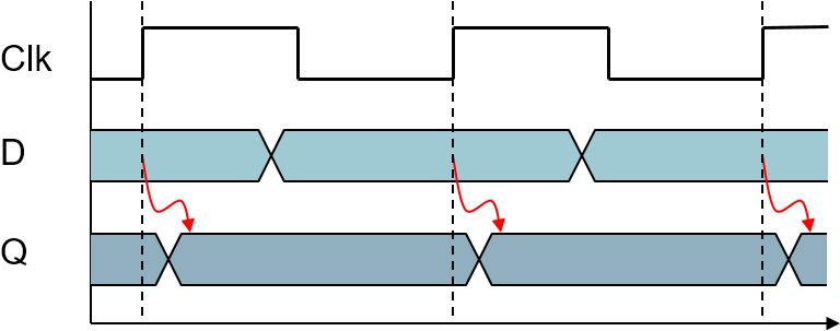 Enter Image Description Here - Diagram (802x309), Png Download