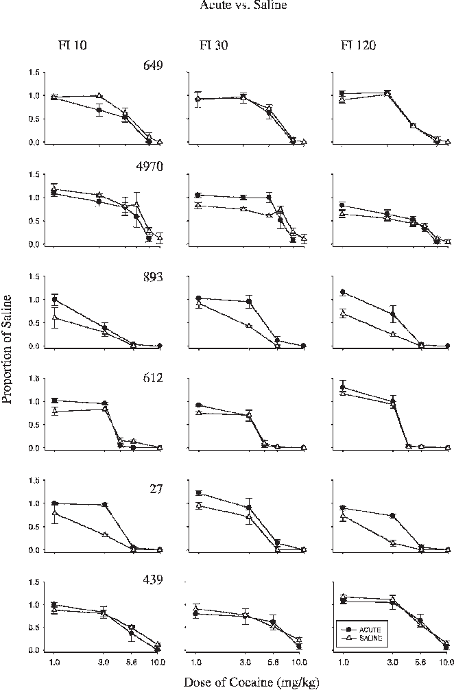 Key-pecking Rates As A Function Of Cocaine Dose During - Triangle (662x1006), Png Download