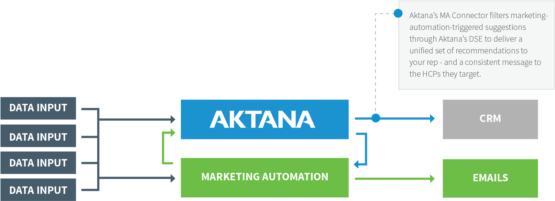 Coordinated Multichannel Marketing - Pharos University In Alexandria (2261x883), Png Download