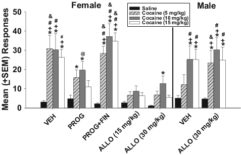 Mean Number Of Responses On The Previously Active Lever - Injection (477x307), Png Download