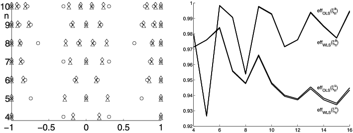 Various Designs For Ordinary And Weighted Least Squares - Triangle (709x267), Png Download