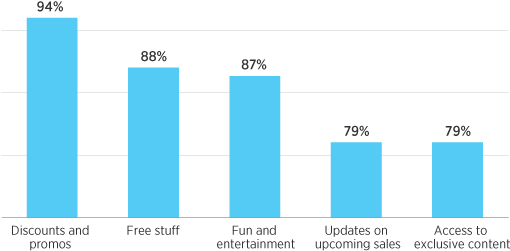 Why Follow Businesses On Twitter - Twitter Content (520x290), Png Download