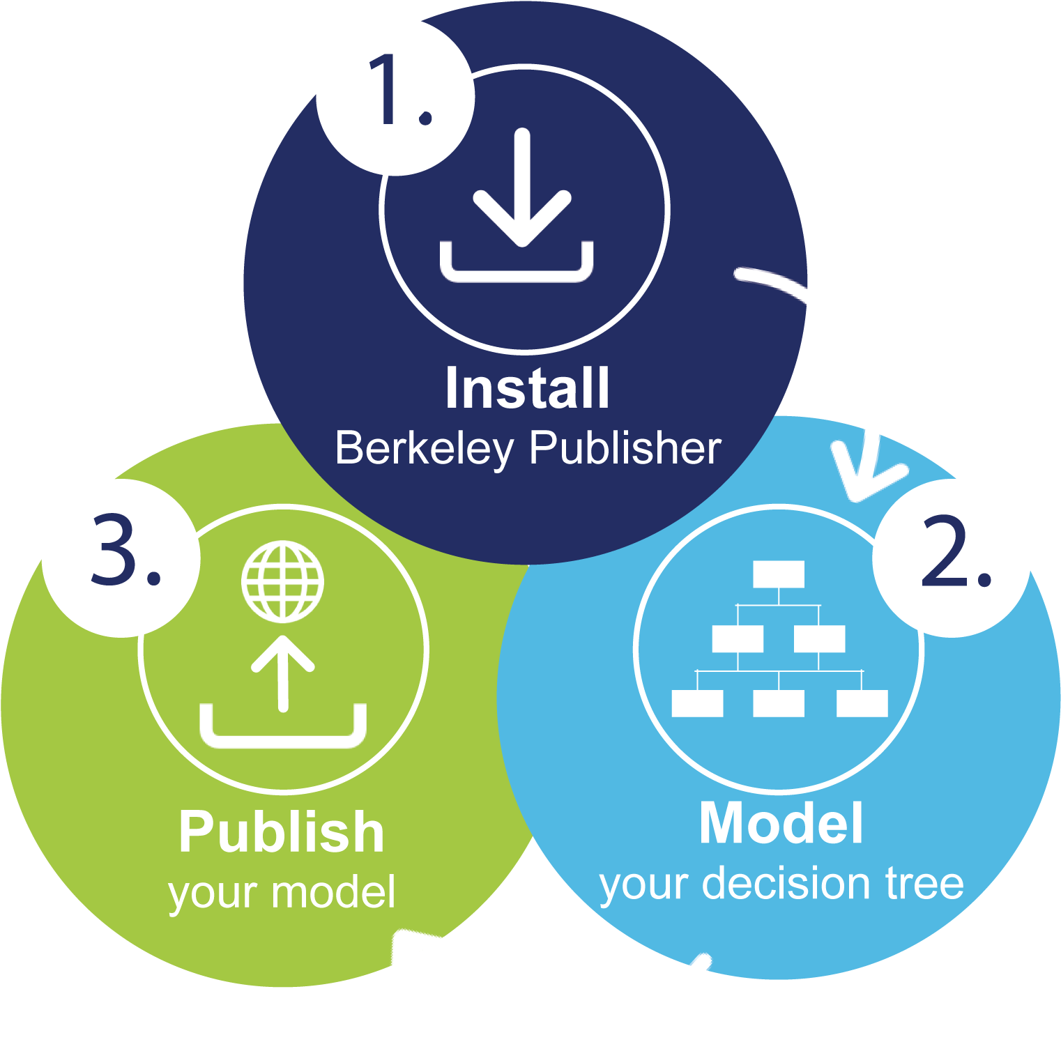 Publish And Share Your Knowledge - Circle (1521x1647), Png Download