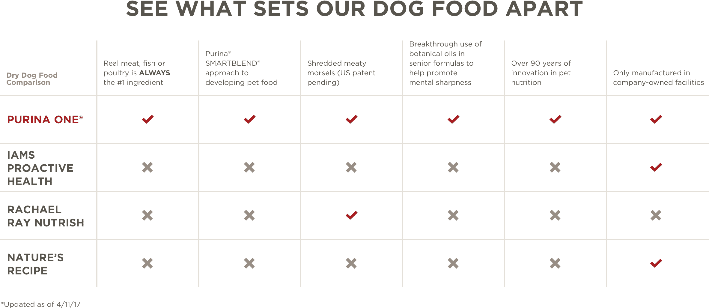 compare-dog-food-chart-dog-2880x1570-png-download