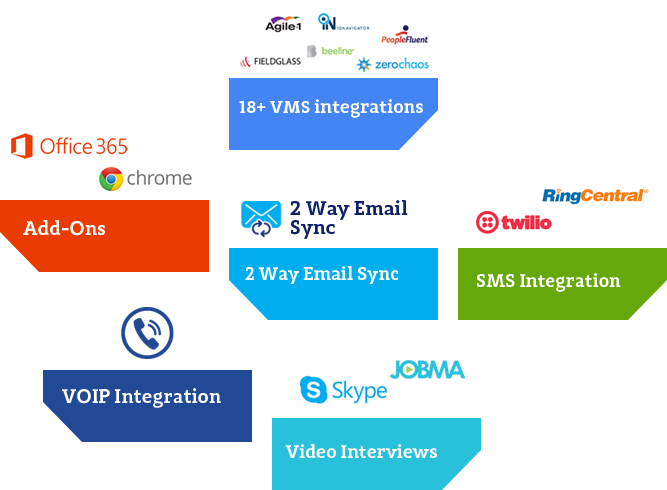The Applicant Tracking System For All Your Hiring Needs - Talenthire, Llc (667x490), Png Download