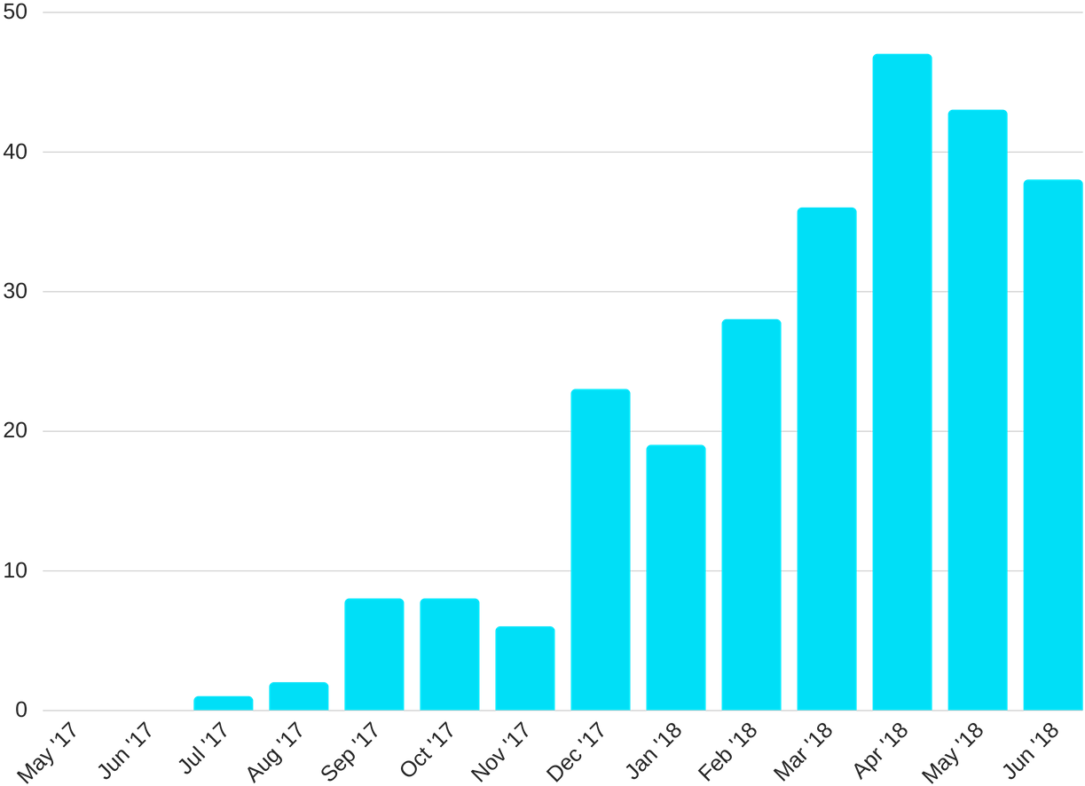 Io/wp Tokens Untied States - New Deal Statistics (1920x1080), Png Download