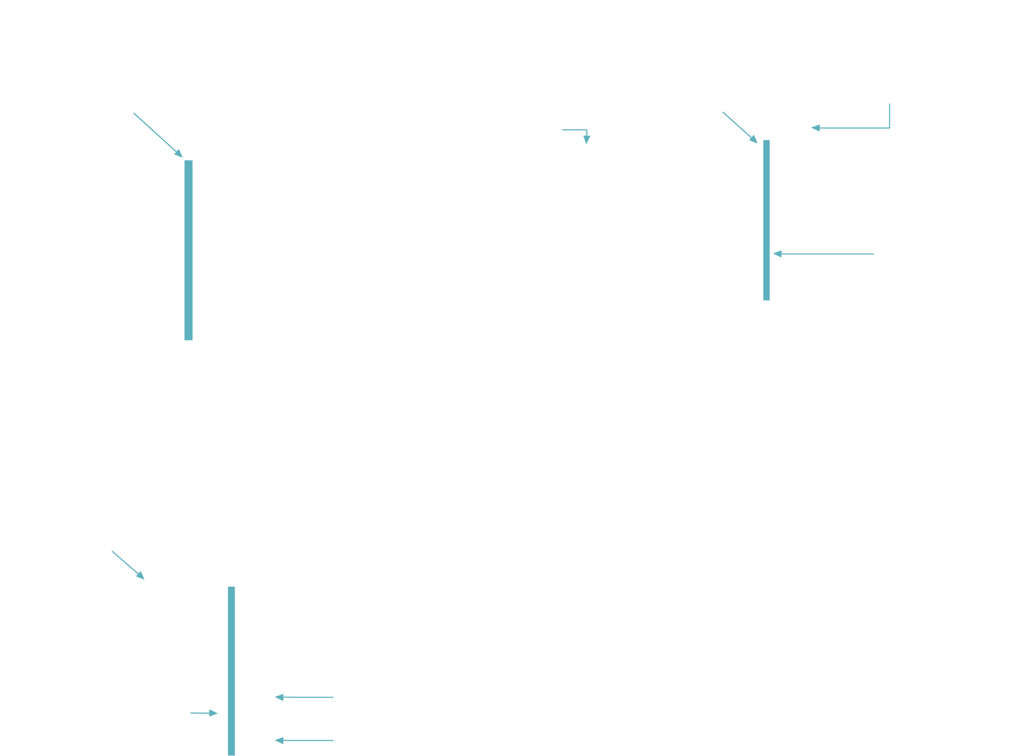 Water Barrier Applications - Diagram (2200x1626), Png Download