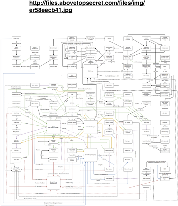 Fisa Warrants And Trump Tower - Plan (626x731), Png Download