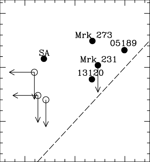 A Comparison Of The Intrinsic 2 10 Kev Luminosity Inferred - Diagram (484x524), Png Download