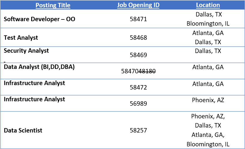Statefarm-jobgrid - Honor (831x523), Png Download