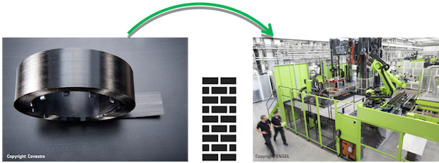Pic Azl Ikv Study Tape Sme Injection Molding - Injection Moulding (620x241), Png Download