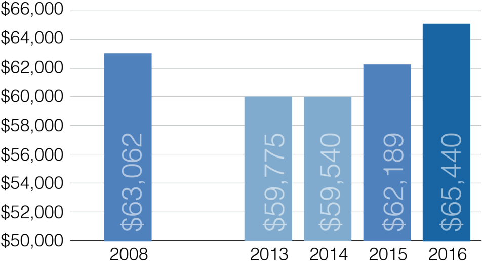 Poverty In New York City Also Declined Further In 2016, - Number (1000x551), Png Download