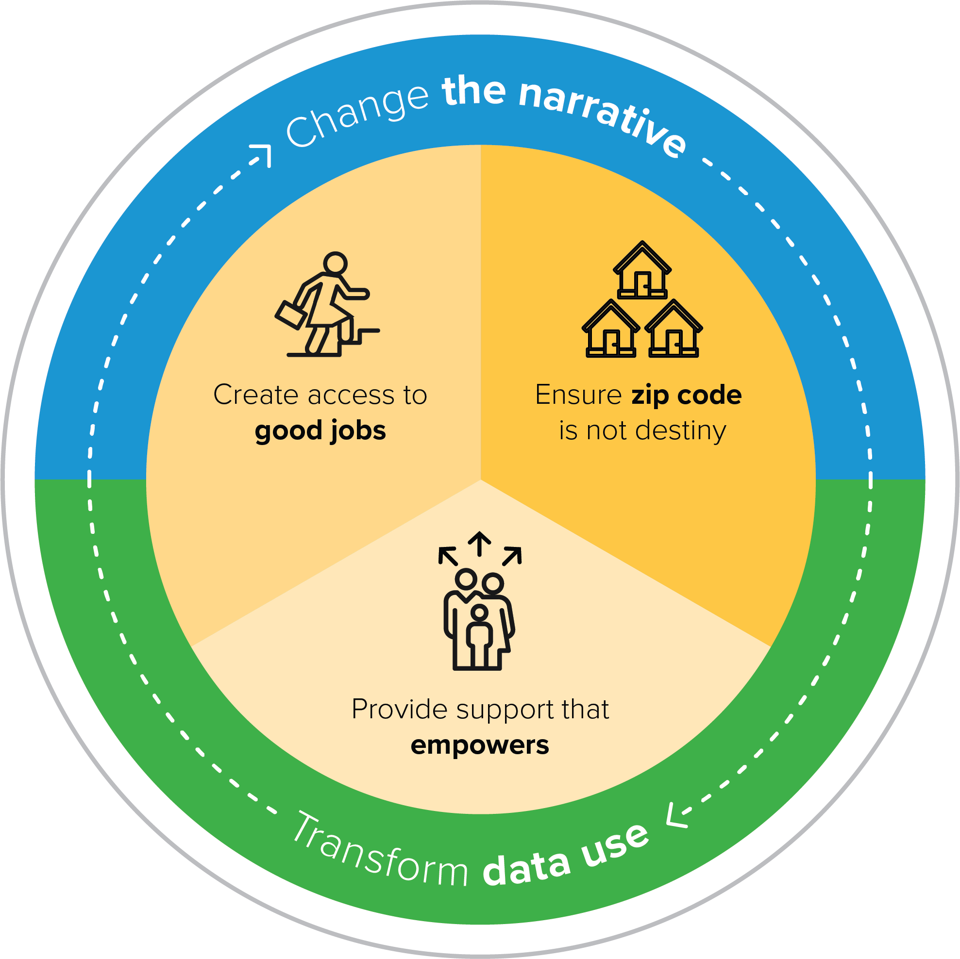 Poverty And Opportunity In The Us - Business (1977x1976), Png Download