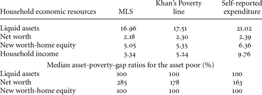 Asset Poverty And Income Poverty In Rural China Asset - Number (850x309), Png Download