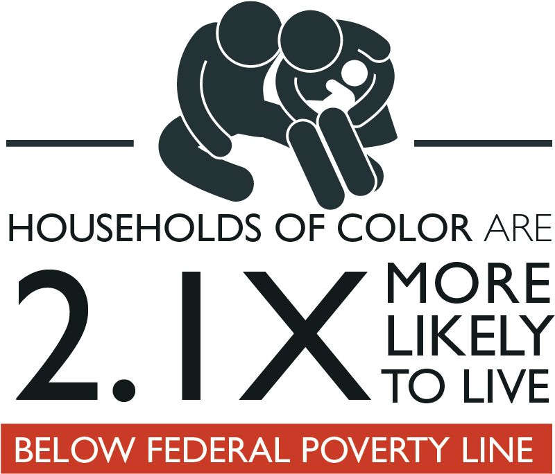 Our Economy For The 1% Is Bad News For Most Americans, - Bbc Weather (900x763), Png Download