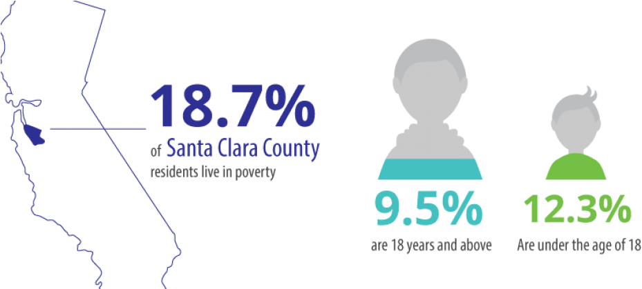 Poverty (980x418), Png Download