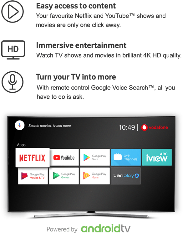 Why Choose Vodafone - Android Tv (640x806), Png Download
