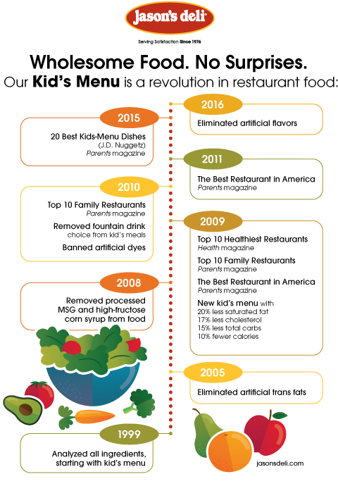 Jason's Deli On Twitter - Jason's Deli (564x714), Png Download