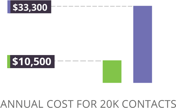 Sharpspring Pricing & Terms Comparison - Price (591x380), Png Download