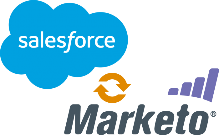 Marketo & Salesforce Marketing Operations - Adobe Will Acquire Marketo (700x434), Png Download