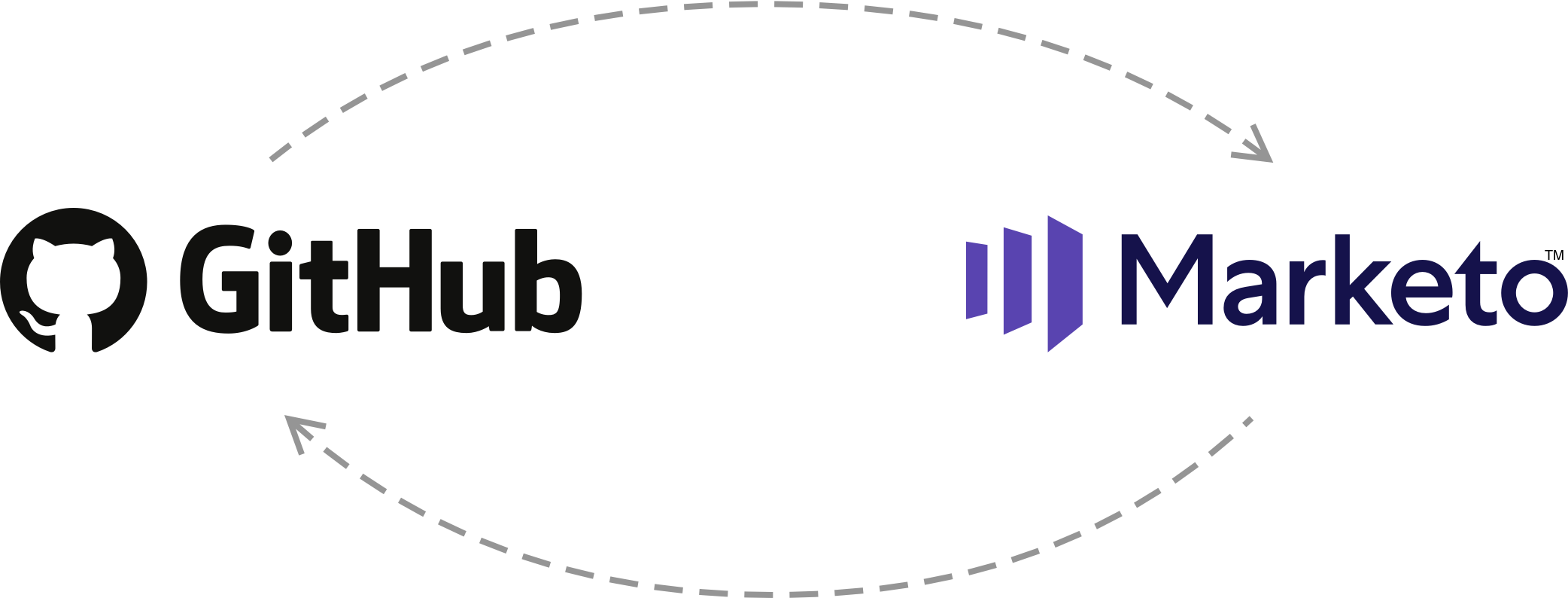 Hero - Github Inc. (2084x794), Png Download