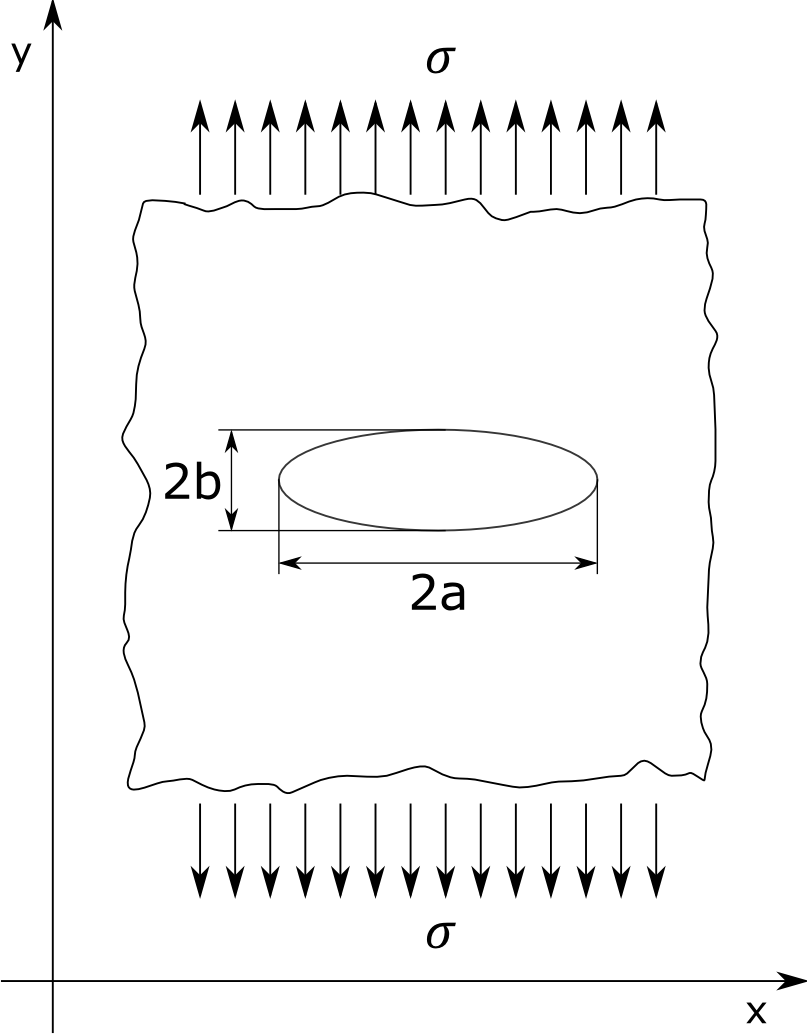 Elliptical Crack In Infinite Plate - /m/02csf (807x1034), Png Download