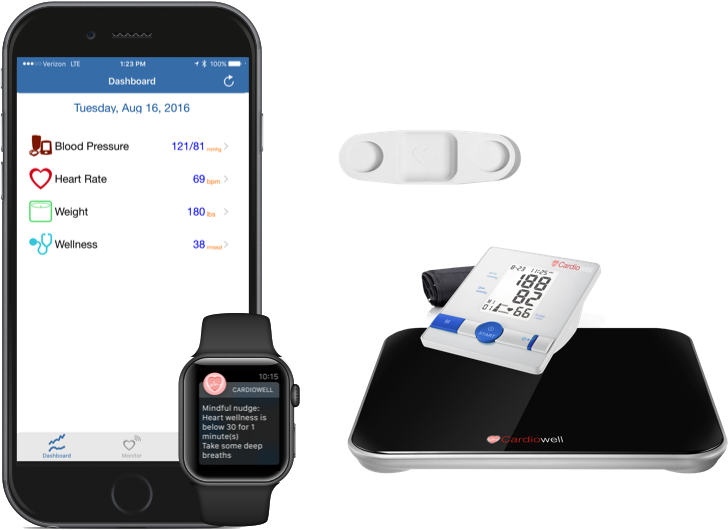 Cardiowell Family With Vs - Iphone (728x530), Png Download