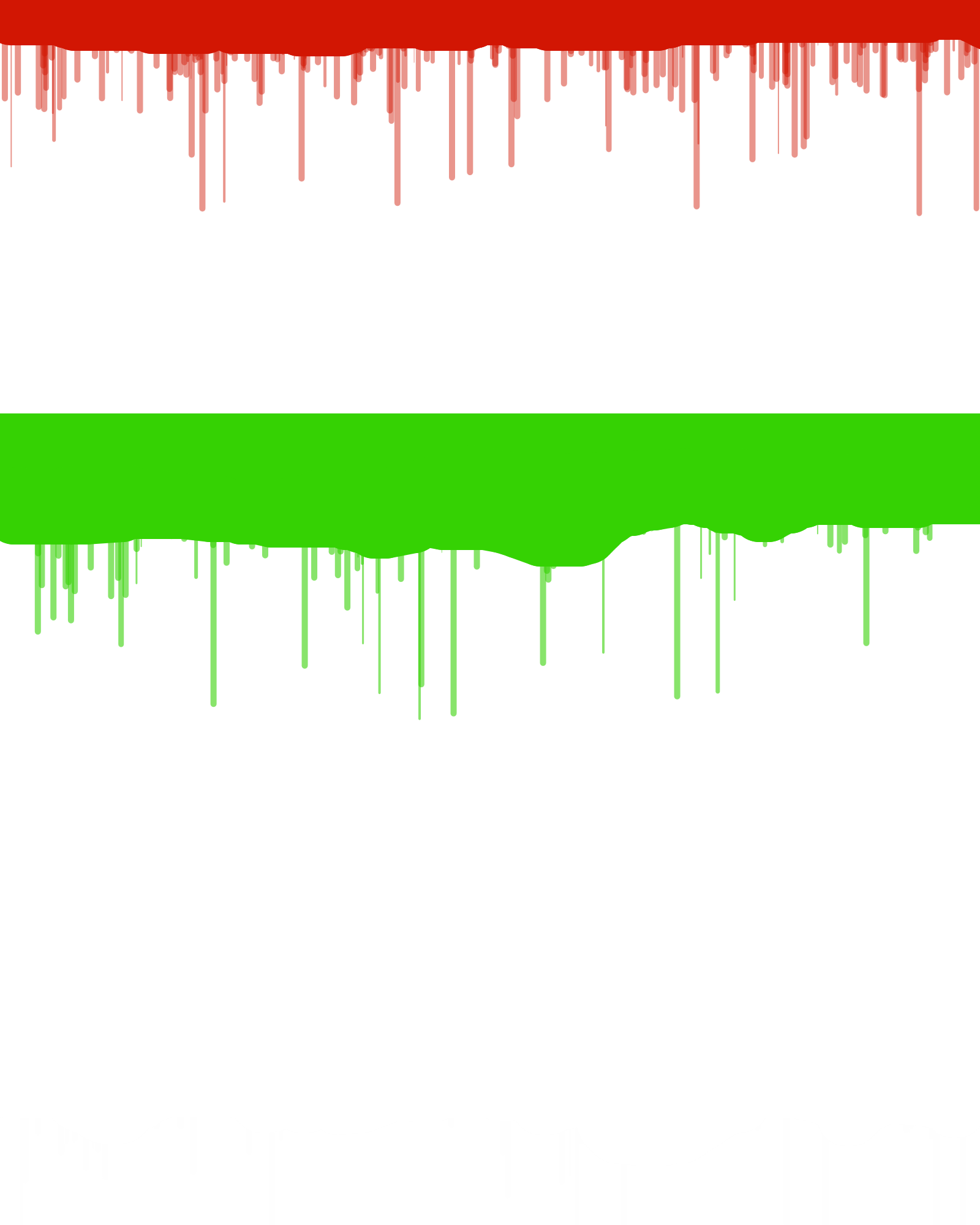 Green Slime Dripping Png (1600x2000), Png Download