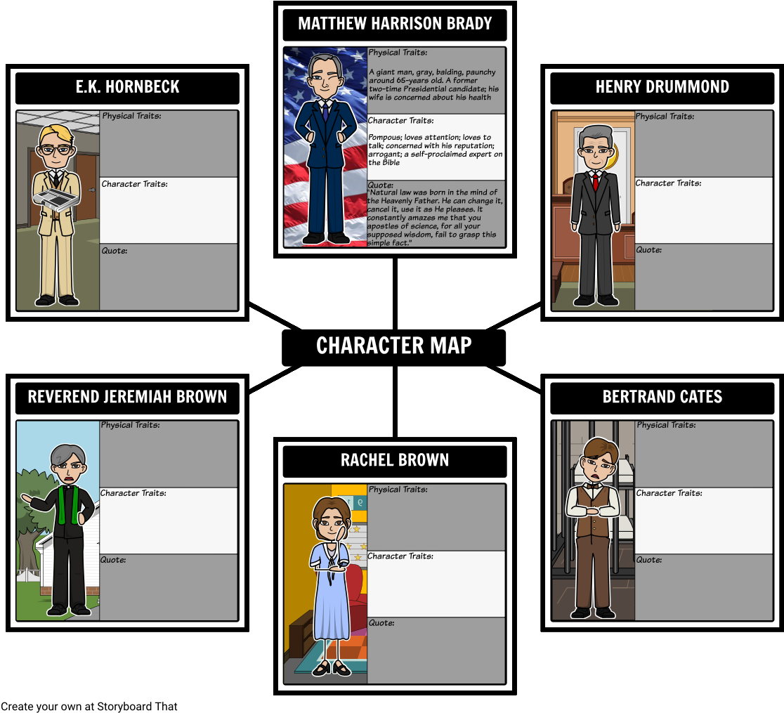 Character Map For Inherit The Wind - Hester Prynne Character Web (1142x1039), Png Download