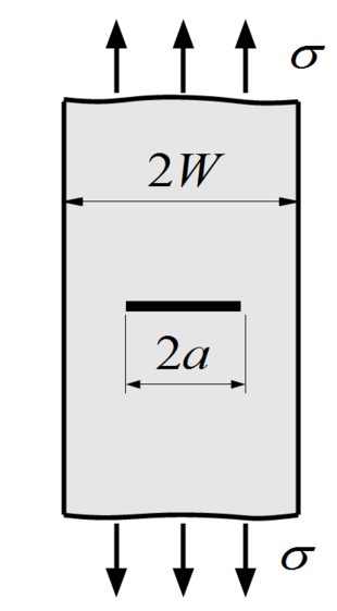 Crack In A Finite Plate Under Uniform Uniaxial Stress - 応力 拡大 係数 例題 (352x599), Png Download