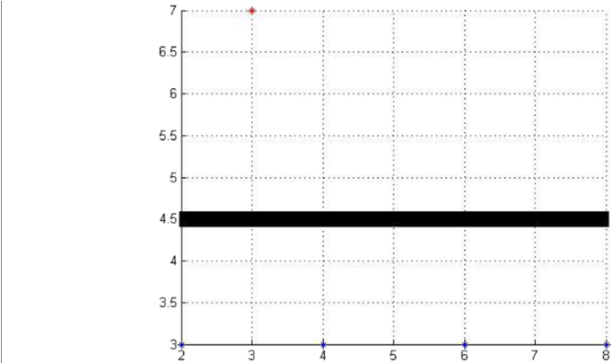 Measurement Results Of The 20 Cm Thick Concrete Wall - Architecture (850x403), Png Download